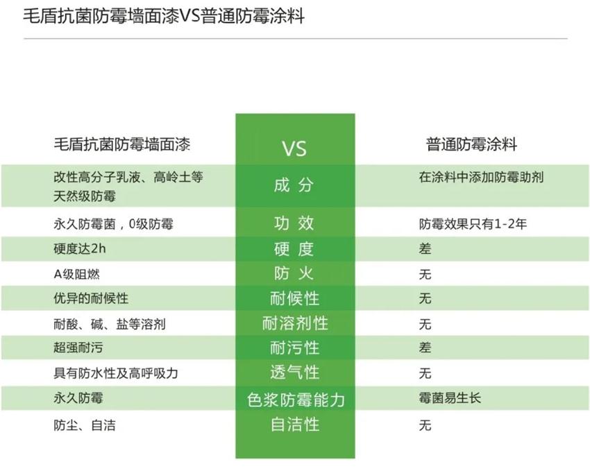 霉菌、結(jié)露、起皮遠(yuǎn)離【地下車庫、儲藏室】的技術(shù)！(圖5)