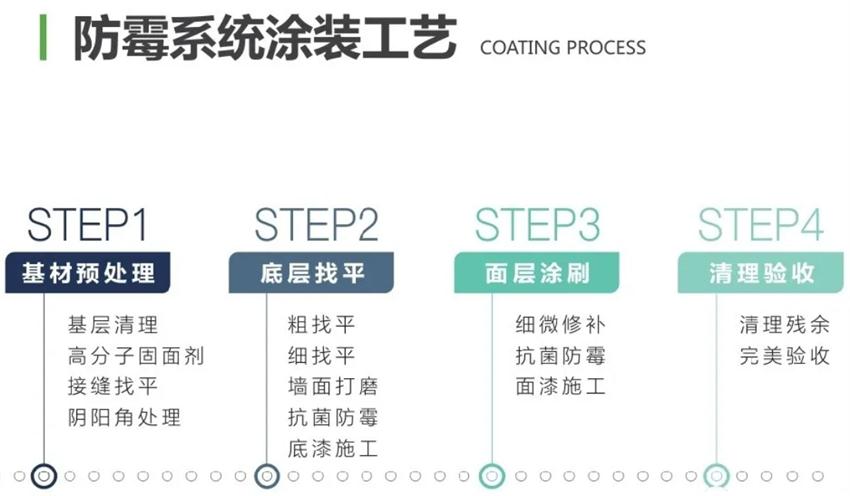 霉菌、結(jié)露、起皮遠(yuǎn)離【地下車庫、儲藏室】的技術(shù)！(圖2)