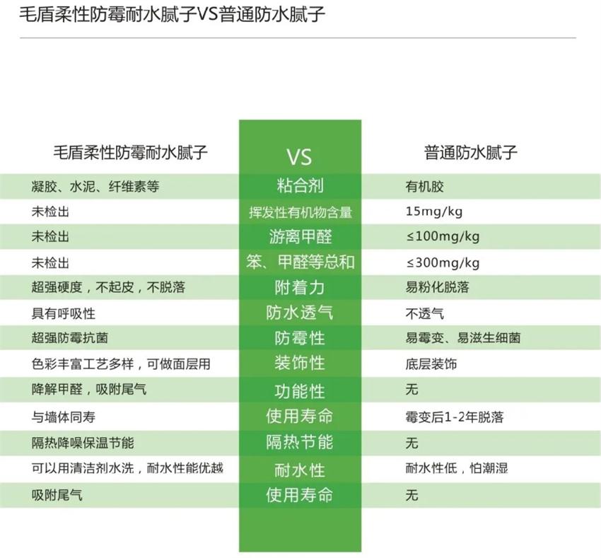 霉菌、結(jié)露、起皮遠(yuǎn)離【地下車庫、儲藏室】的技術(shù)！(圖4)