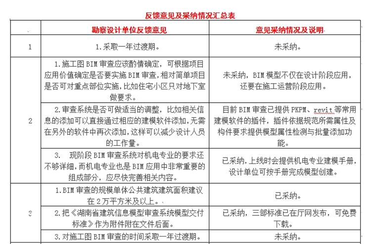 設(shè)計單位如何看待BIM審圖！(圖1)
