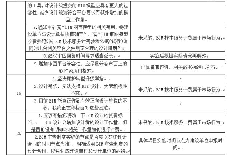 設(shè)計單位如何看待BIM審圖！(圖11)