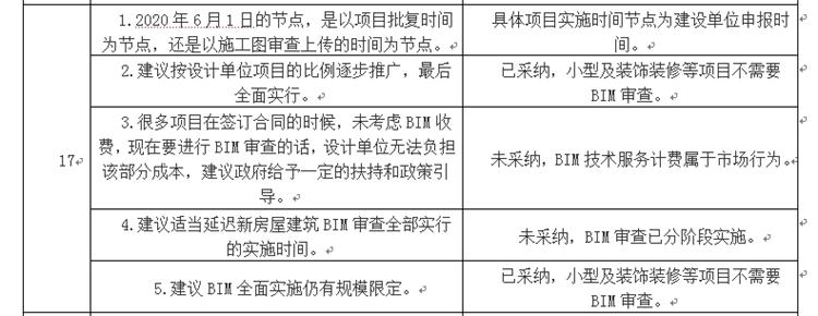 設(shè)計單位如何看待BIM審圖！(圖9)