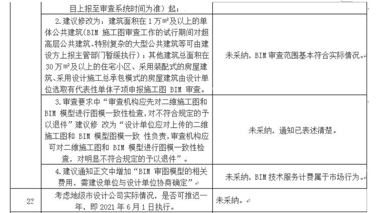 設(shè)計單位如何看待BIM審圖！(圖13)
