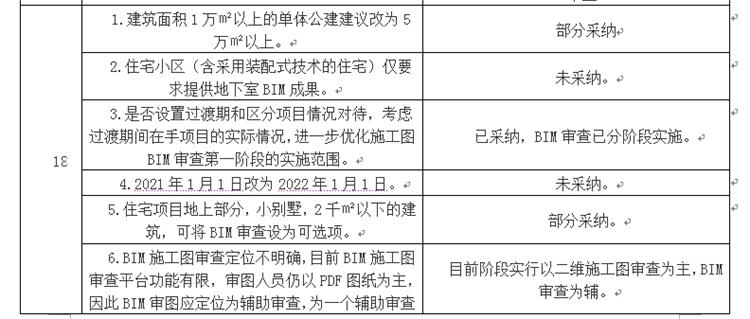 設(shè)計單位如何看待BIM審圖！(圖10)
