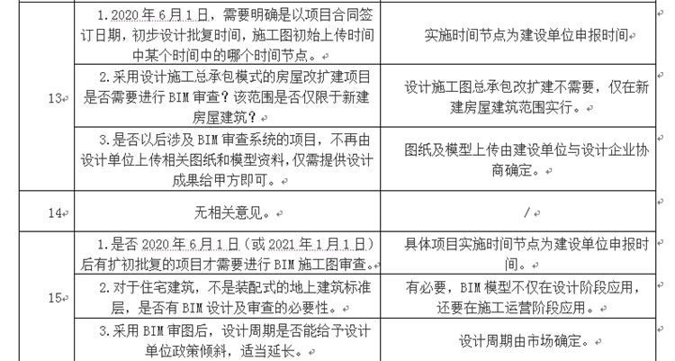 設(shè)計單位如何看待BIM審圖！(圖7)