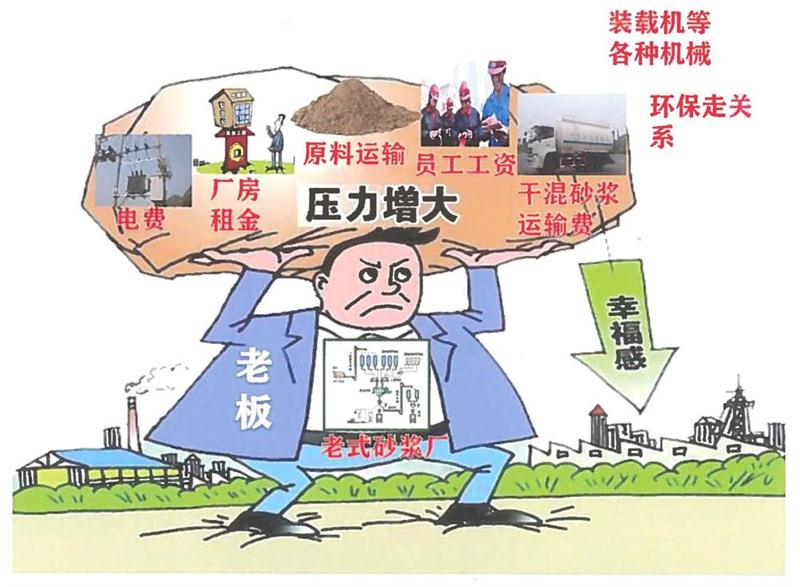 “老式砂漿廠”的弊病之多，革新勢(shì)在必行！(圖1)