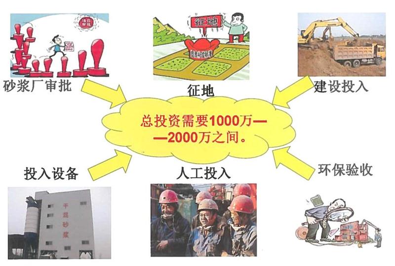 “老式砂漿廠”的弊病之多，革新勢(shì)在必行！(圖2)