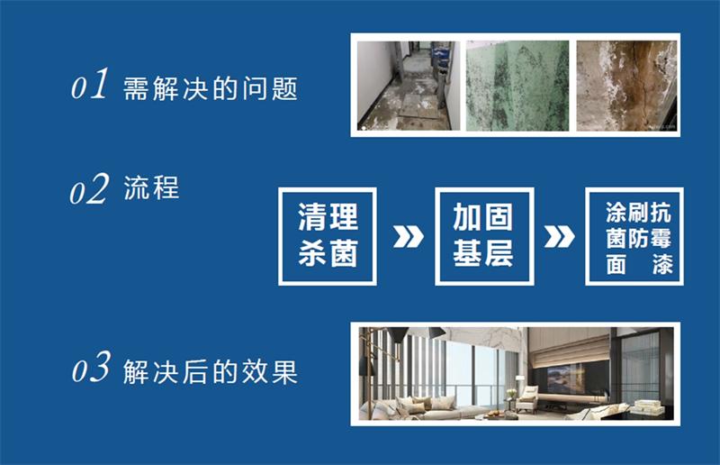 發(fā)霉的“地下室”、“地下車(chē)庫(kù)”這樣處理！(圖2)