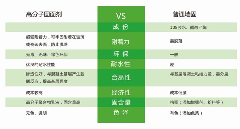 發(fā)霉的“地下室”、“地下車(chē)庫(kù)”這樣處理！(圖3)