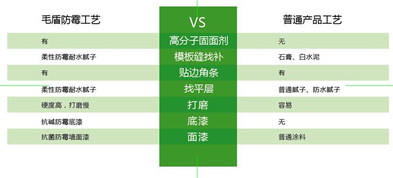 發(fā)霉的“地下室”、“地下車(chē)庫(kù)”這樣處理！(圖6)
