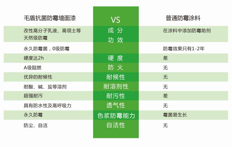 發(fā)霉的“地下室”、“地下車(chē)庫(kù)”這樣處理！(圖5)