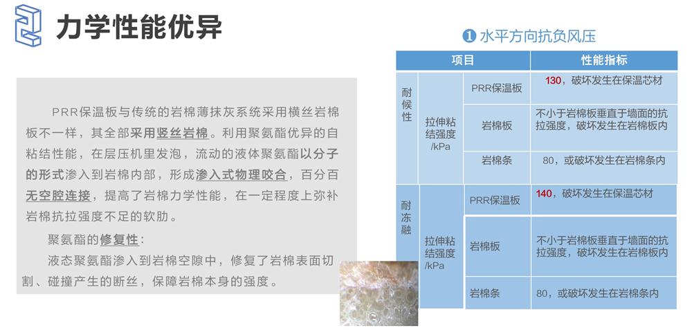 萬華PRR保溫板：A級，豎絲巖棉與硬泡聚氨酯復(fù)合一體！(圖4)