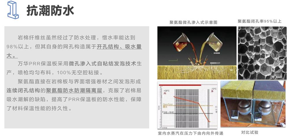 萬華PRR保溫板：A級，豎絲巖棉與硬泡聚氨酯復(fù)合一體！(圖3)