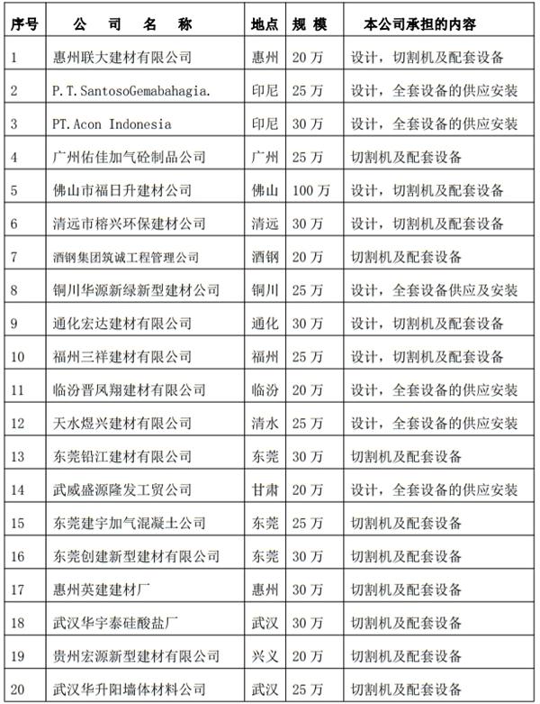 解密：“粉煤灰”利用制作加氣混凝土砌塊、板材工藝！(圖3)