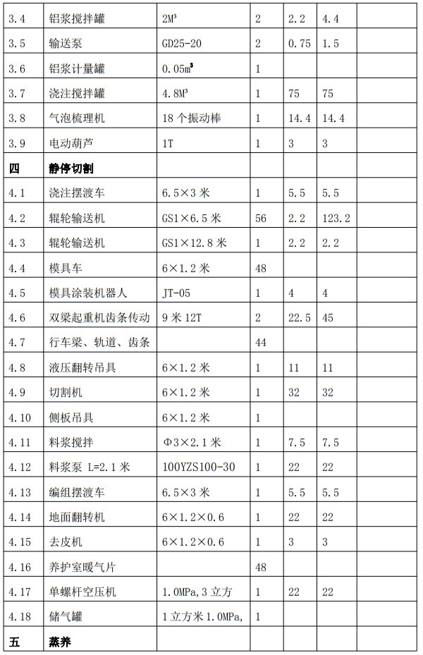 解密：“粉煤灰”利用制作加氣混凝土砌塊、板材工藝！(圖7)