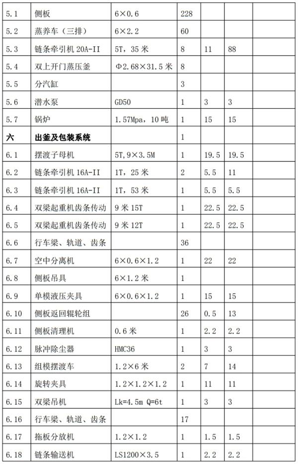 解密：“粉煤灰”利用制作加氣混凝土砌塊、板材工藝！(圖8)