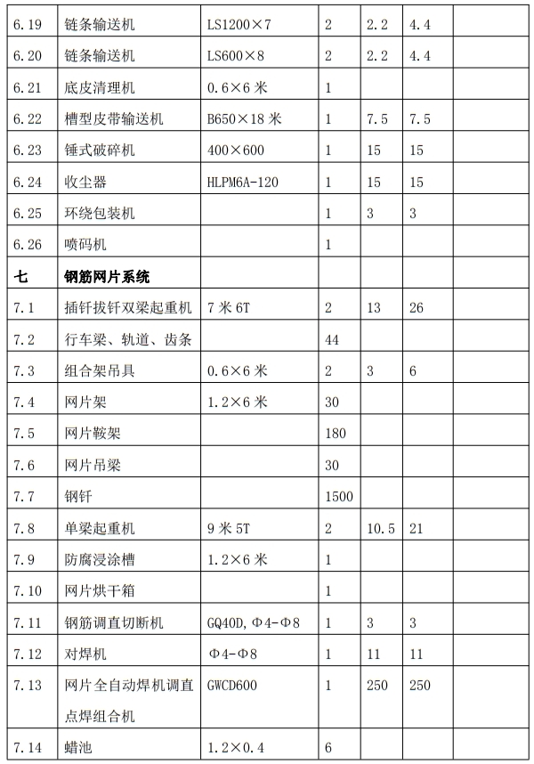 解密：“粉煤灰”利用制作加氣混凝土砌塊、板材工藝！(圖9)