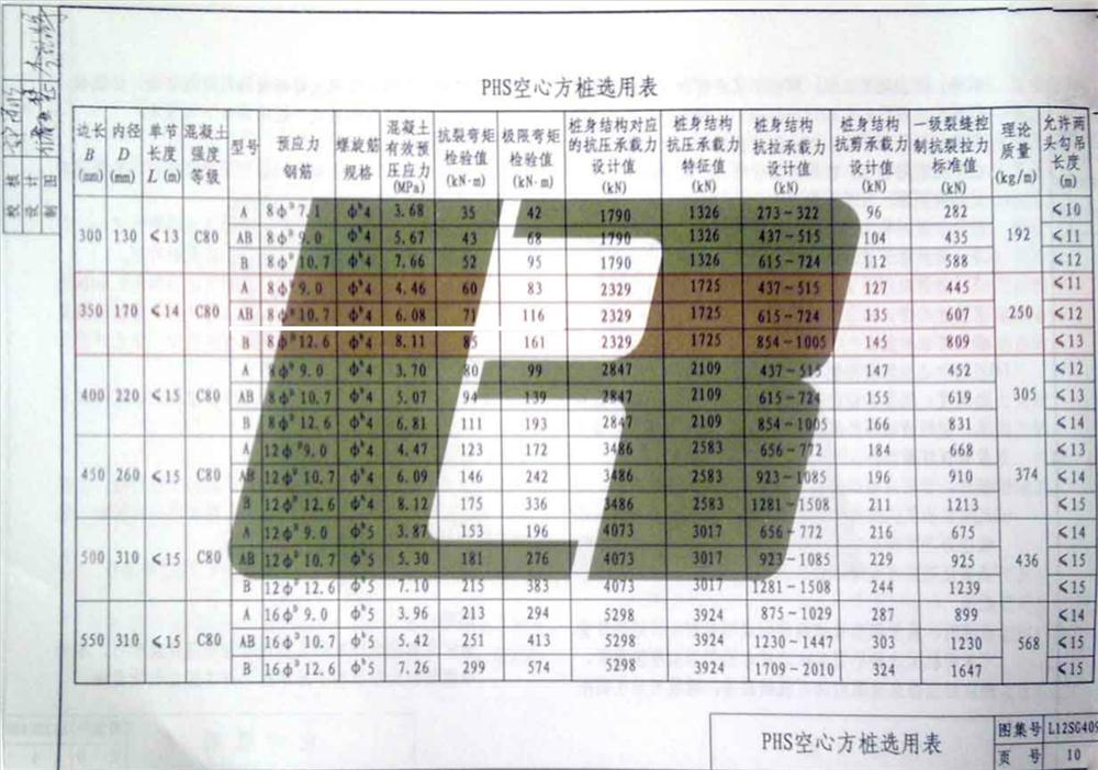 承臺造價減少的措施之：350空心方樁替代400管樁！(圖4)