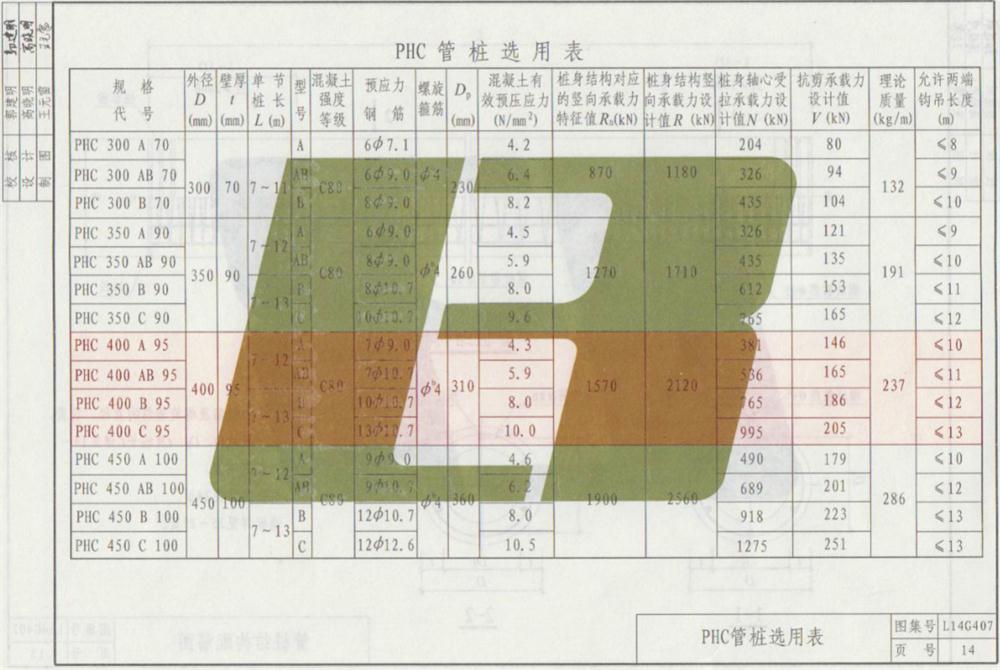 承臺造價減少的措施之：350空心方樁替代400管樁！(圖7)
