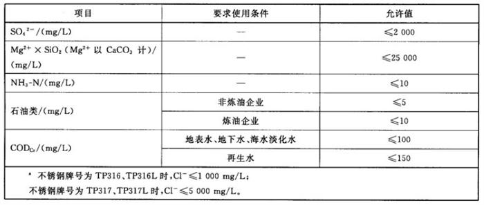 專業(yè)治理：中央空調(diào)【制冷效果差、費(fèi)電...】(圖11)