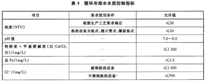 專業(yè)治理：中央空調(diào)【制冷效果差、費(fèi)電...】(圖10)
