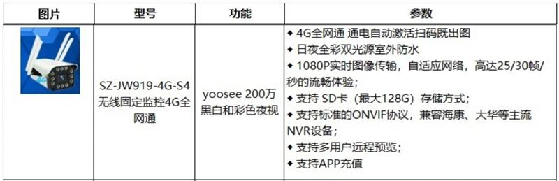 4G室、外防、水彩色夜視：曉民電子(圖2)