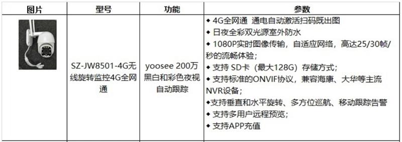 4G室、外防、水彩色夜視：曉民電子(圖4)