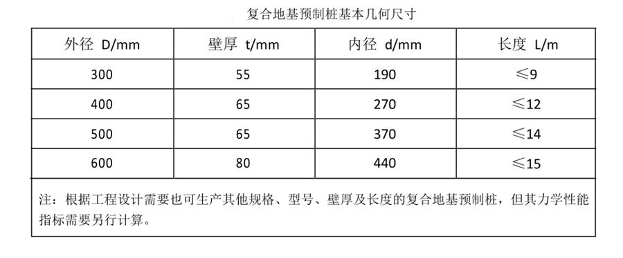 案例分享（節(jié)約20%）：復(fù)合地基預(yù)制樁“替代”CFG樁！(圖3)