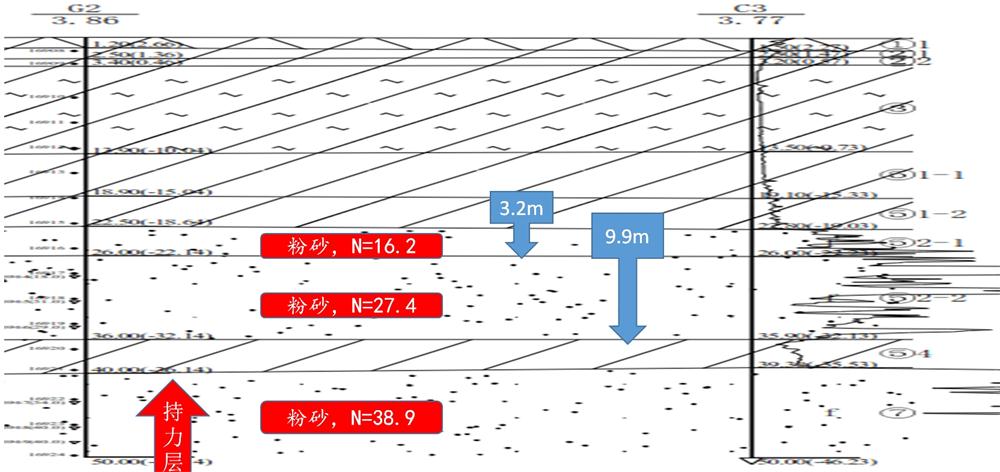 “穿透”密實(shí)砂層、粘土層的預(yù)制樁：UHC超高強(qiáng)管樁(圖10)