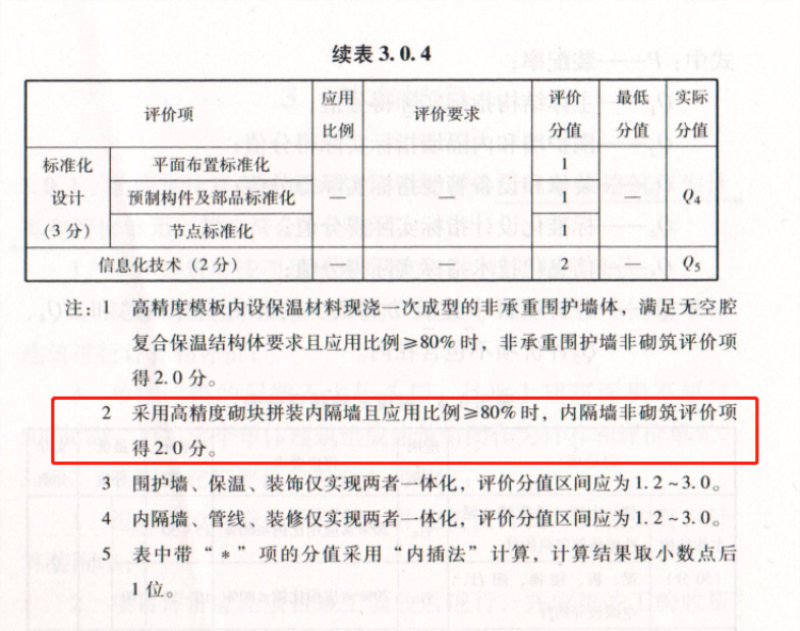 內(nèi)隔墻綠色建材，納入裝配率可計(jì)入2分！(圖8)