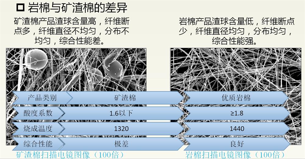 巖棉與礦渣棉小知識(shí)！(圖2)