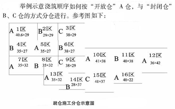 【跳倉法】：可解決超長、超厚、大體積混凝土施工！(圖5)