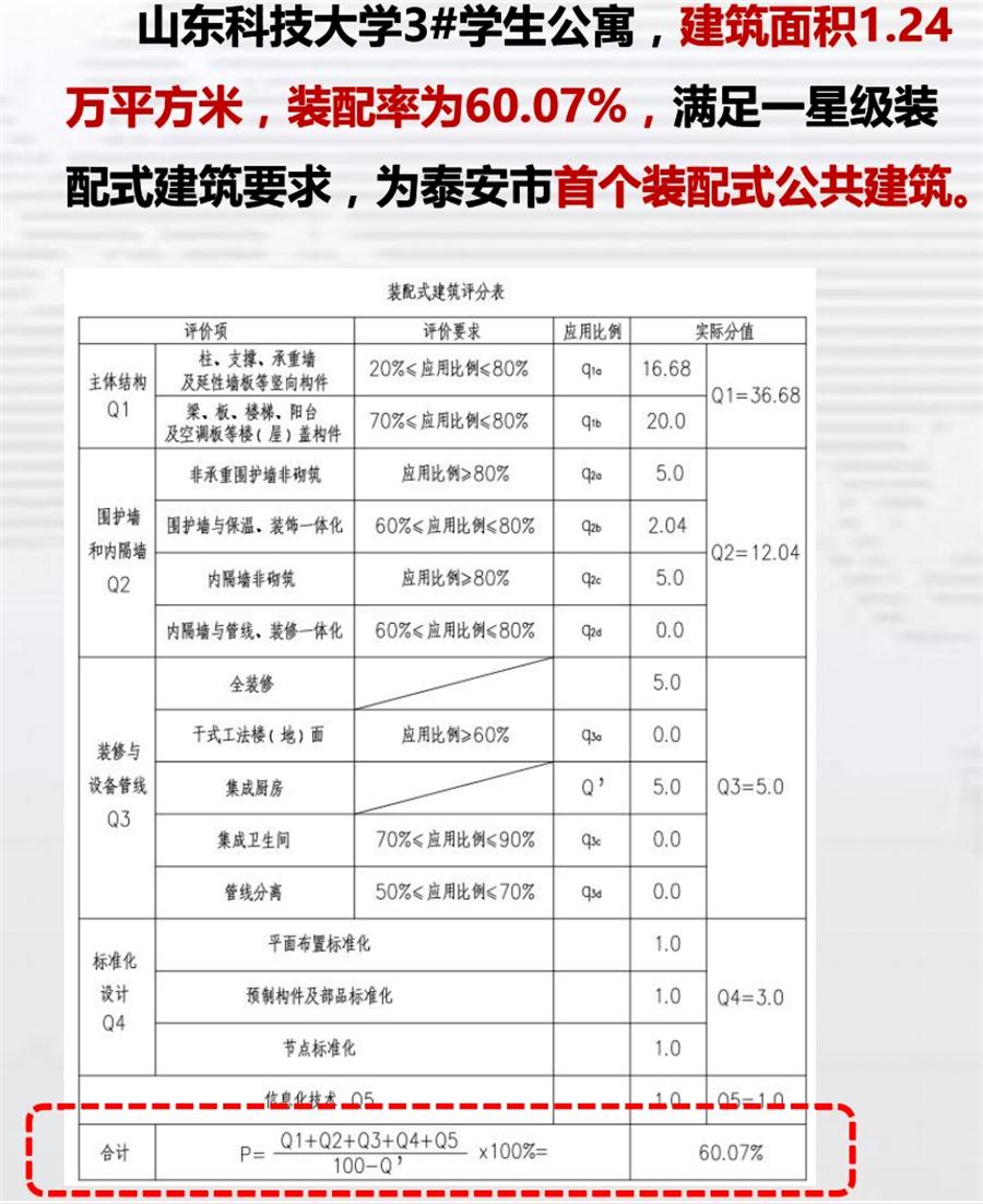 一星級(jí)裝配式建筑案例欣賞！(圖4)