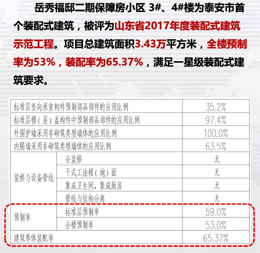 一星級(jí)裝配式建筑案例欣賞！(圖1)