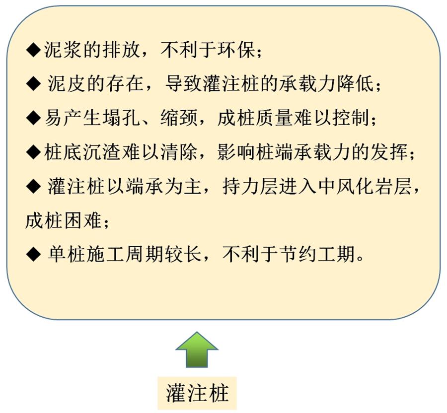 【勁性復(fù)合樁】克服CFG等灌注樁的缺點(diǎn)之樁型！(圖6)