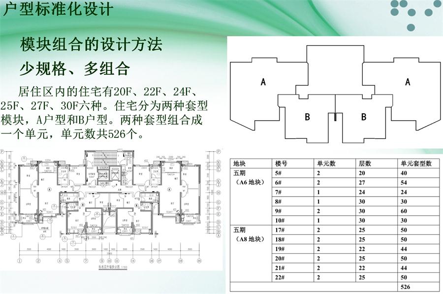 圖說“裝配式建筑案例”泰安水泉社區(qū)！(圖2)