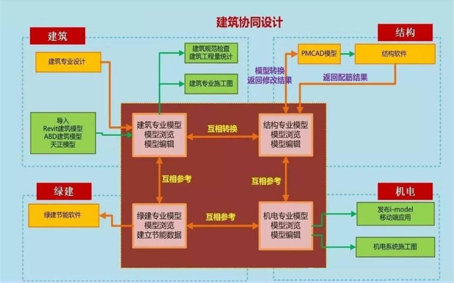 圖說“裝配式建筑案例”泰安水泉社區(qū)！(圖5)