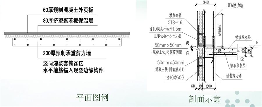 圖說“裝配式建筑案例”泰安水泉社區(qū)！(圖6)