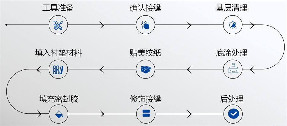 【科順】裝配式建筑密封膠，為您保駕護(hù)航！ (圖5)