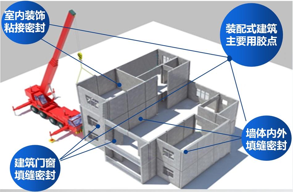 【科順】裝配式建筑密封膠，為您保駕護(hù)航！ (圖1)