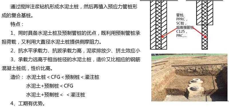 混凝土管樁難“延”之痛，一“引”了之！(圖15)