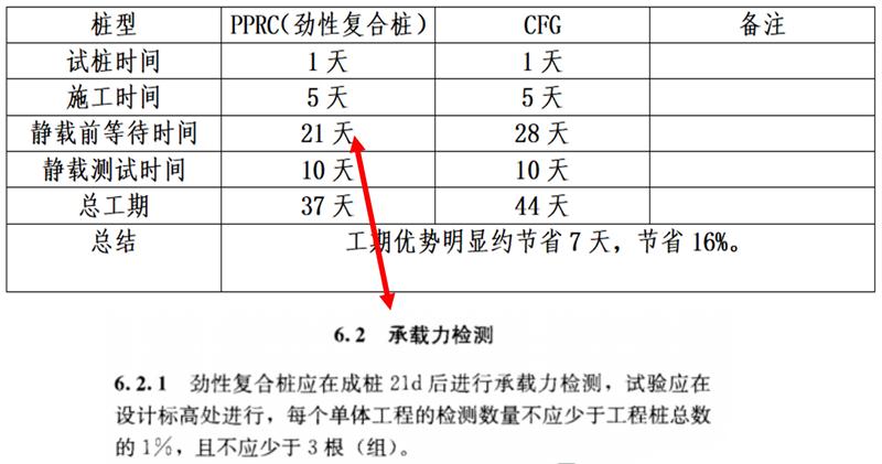 混凝土管樁難“延”之痛，一“引”了之！(圖17)