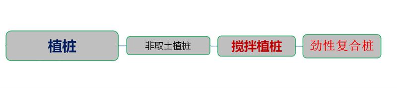 混凝土管樁難“延”之痛，一“引”了之！(圖4)
