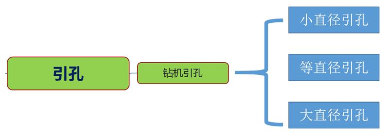 混凝土管樁難“延”之痛，一“引”了之！(圖3)