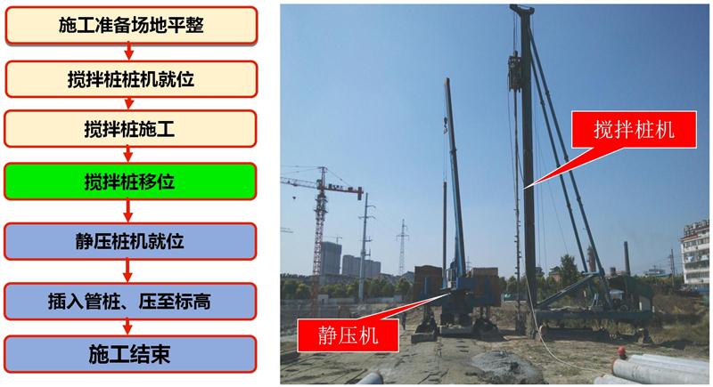 混凝土管樁難“延”之痛，一“引”了之！(圖7)
