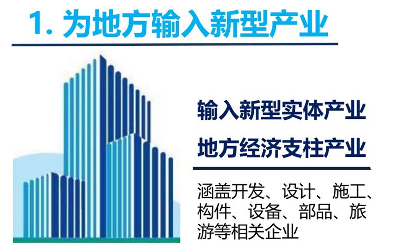 8大特色：城市（園區(qū)）轉(zhuǎn)型升級(jí)考量！(圖3)