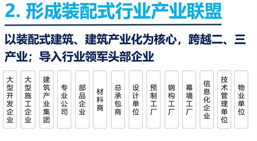 8大特色：城市（園區(qū)）轉(zhuǎn)型升級(jí)考量！(圖4)