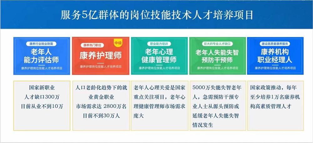熱點(diǎn)商機(jī)：養(yǎng)老服務(wù)證書技能培訓(xùn)！(圖1)