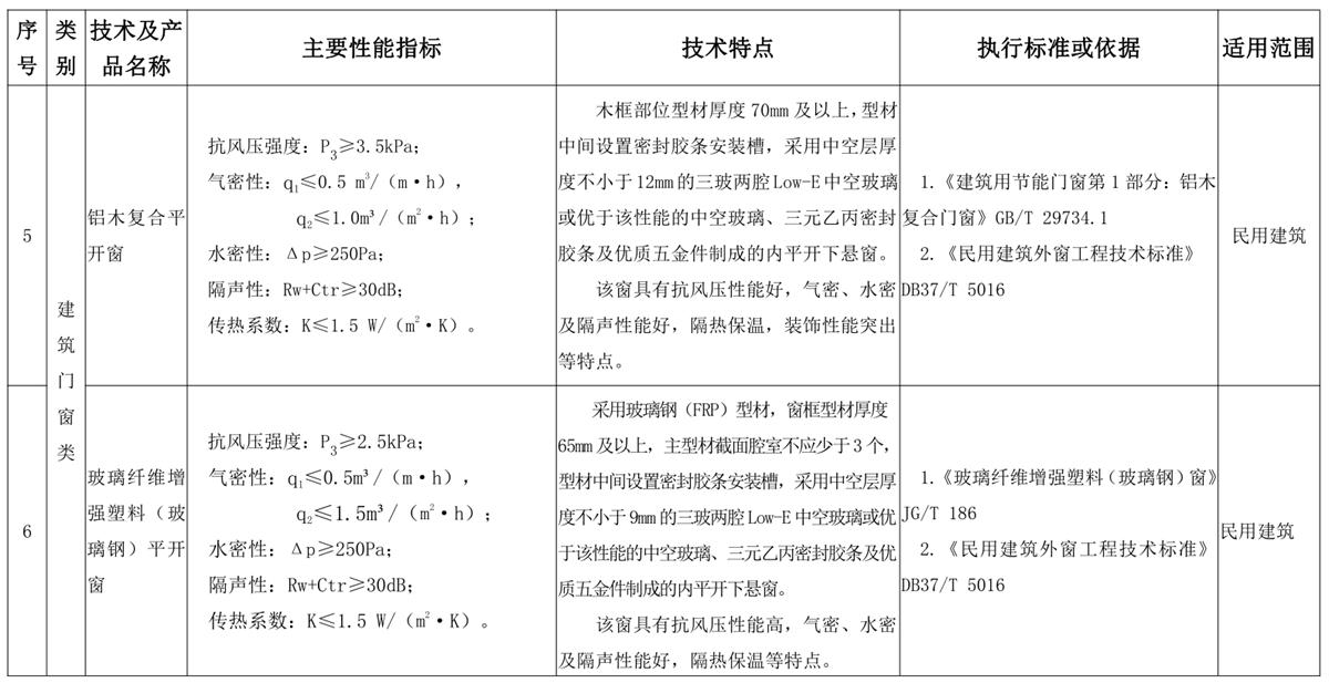 山東建筑門窗與配件類：推廣使用、限制使用和禁止使用技術(shù)產(chǎn)品目錄(圖3)
