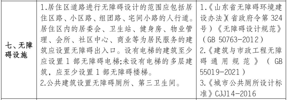 泰安市《工程設(shè)計(jì)、施工圖審查政策性清單》(圖6)